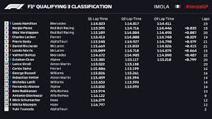 A red bull még fontolgatja, hogy további lépéseket tesz „balesetügyben horner elárulta, mennyibe került az istállónak a sokat emlegetett ütközés. 2021 Forma 1 Emilia Romagnai Nagydij Idomero Edzes