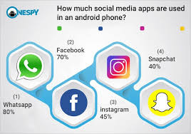These Days An Android Phone Is Used Less For Calling And More For Social Media With So Many Social Media Apps Being Social Media Apps Phone Apps Hidden Call