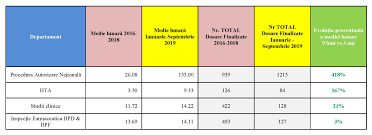 Schema naţională de vaccinare în 2020 este similară cu cea din anul 2019. Comunicate De PresÄƒ Anmdmr