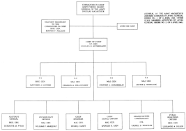 Described Military Chain Of Command Chain Of Command