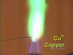 Flame Tests Of Metal Ions With Labels