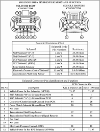 Ford Auto Wiring Harness Connectors Wiring Library