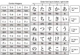 Great Hiragana Chart Japanese Verbs Katakana Chart