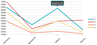 Html5 Charting With Jquery And Svg