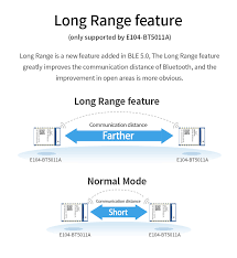 We did not find results for: Modulo De Transceptor De Largo Alcance Inalambrico Nrf52811 E104 Bt5011a Ble 5 1 Modulo Ebay