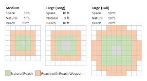 Space Reach Threatened Area Templates D20pfsrd