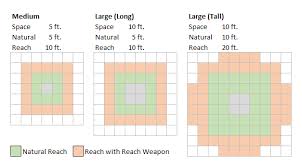 space reach threatened area templates d20pfsrd