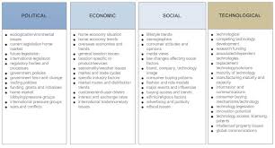 There is no doubt that pest management industry lack behind in the market anytime soon. Sample Pest Analysis Wanew Org