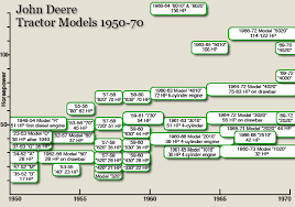 john deere tractors during the 1950s and 60s