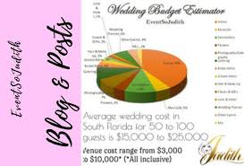 Catch Up On The Posts And Articles Here Blogpost Wedding Blogger Haitianblogger Blackgirlblogg Blogger Wedding Average Wedding Costs Wedding Articles