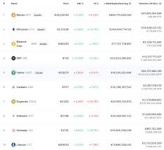 At the time of writing, the price is $1.78 with a market cap of $2 billion. Kryptowahrungen Wie Funktionieren Sie Und Welche Gibt Es Plutos
