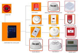 Fire Alarm System Instruction
