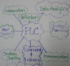 Nzimande launched the integrated strategic planning framework for teacher education and. 63 Professional Learning Communities Ideas Professional Learning Communities Professional Learning Instructional Coaching