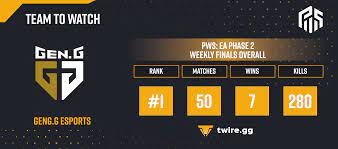 PWS: EA Phase 2 - Teams & Players to watch | PUBG News | Twire