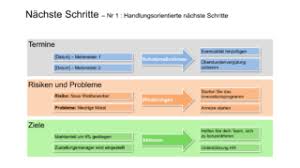 Projektstatusbericht Vorlage Powerpoint Und Keynote Prasentation Abonniere envato elements für unbegrenztes herunterladen von presentation templates gegen eine. projektstatusbericht vorlage powerpoint und keynote prasentation