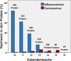 Combine lab id,flight pass or id/passport with other field/s. Die Uberschatzung Des Tatsachlichen Anstiegs Der Coronavirus Neuinfektionen Menschen Bilder Scilogs Wissenschaftsblogs