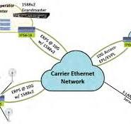 Ethernet Access and Switch