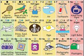Pin On Periodic Tables