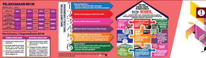 Bantuan khas sebanyak rm500 telah diagihkan oleh lembaga hasil dalam negeri malaysia (lhdn). Ams Com Bantuan Rakyat 1 Malaysia 2018 Br1m 2018