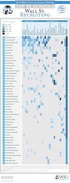 There are hundreds of investment banks around the world, but it's quite easy to identify the top institutions. Ranking Of Investment Banks Search For A Good Cause