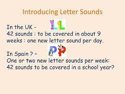 Includes midi and pdf downloads. Jolly Phonics 42letters Jolly Phonics Group 1 English Connection Learning Phonics The Jolly Phonics Way Decorados De Unas