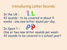 Based on jolly phonics, cartoonito activity sheets are a perfect resource to help support children while they are learning to read and write. Jolly Phonics 42letters Jolly Phonics 42 Letter Sounds Investigation Teaching Order For 42 Letter Sound Tiles Youtube Jolly Phonics Phonics Programs Phonics Song