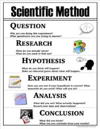 Free anonymous url redirection service. Scientific Method Printables Posters Lab Sheets Bookmarks Half A Hundred Acre Wood