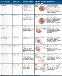 Pin On Dash Diet
