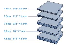 Corrugated Cardboard Thickness Chart Bedowntowndaytona Com