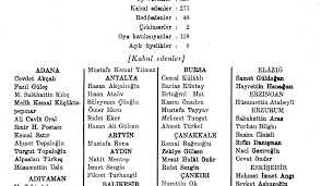 Berat albayrak'ın babası yazar sadık albayrak'tan açıklama. Aksener Kimi Kandiriyor Iste Turkes In Denizlerin Idami Icin Verdigi Oy Sol Haber