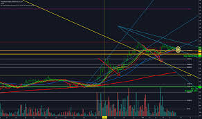 It's also a social drink: Https Www Tradingview Com Chart Btcusdt Vl4onxw9 Crazy Bitcoin Idea A Very Bearish Scenario Https Www Tradingview Com Chart Btcusdt Whlfdxeg Btcusdt Https Www Tradingview Com Chart Eurusd Lk4e8r6m Euro Eurusd Long Https Www