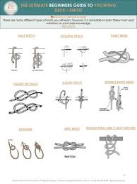 The Ultimate Beginners Guide To Yachting Flip Book Pages 51 79 Pubhtml5