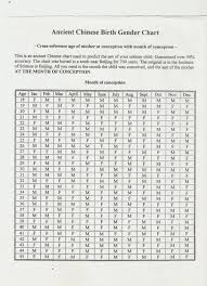 39 unusual chinese gender chart 1990