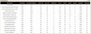 Cheddars fish tacos nutrition facts. Cheddars Nutrition September 17 2018