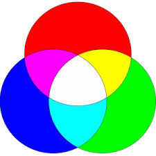 a guide to the artists color wheel plus how you can make