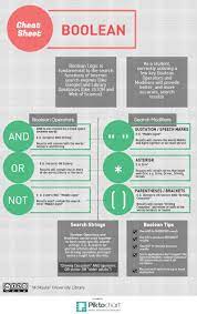 Https Library Mcmaster Ca Sites Default Files Boolean 20cheat 20sheet 0 Jpg Student Resources Research Skills Learning Websites For Kids