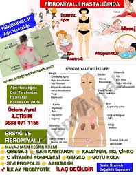 Kas ağrılarıyla kendini gösteren ve özellikle çalışan nüfusu tehdit eden fibromiyalji çok sık rastlanan bir sağlık problemi haline geldi. Ersag Hakkinda Fibromiyalji Ve Ersag