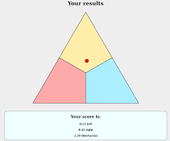 Compass makes github even more awesome by providing an ide like file navigator experience within the. Github Crystalvulpine Politicaltriangle Political Compass That Compares Underlying Beliefs As Opposed To Social Vs Economic Attitudes