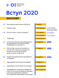 Postuplenie V Vuzy 2020 Sroki I Vazhnaya Informaciya Abiturientam Ot Mon Informator Dengi