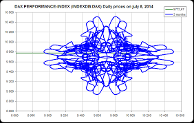 Thereafter expecting 4th wave correction. Indexdb Dax Dax 2020