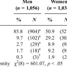 The romantic counterpart is panromantic. Pdf Who Adopts Queer And Pansexual Sexual Identities