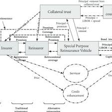 We did not find results for: Pdf Risk Transfer Solutions For The Insurance Industry