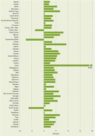 Warembo wa ofisi, nairobi, kenya. Overview Of Developing Countries Sciencedirect