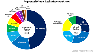 the one chart every virtual reality investor should see