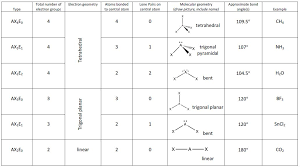 A multiple bond (double bond or triple bond) counts as one electron group. Predicting Molecular Shapes Vsepr Model M9q1 Uw Madison Chemistry 103 104 Resource Book