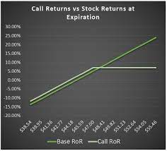 Apr 12, 2016 · investors should always check a company's earnings date before entering a covered call trade. Covered Calls A Step By Step Guide With Examples