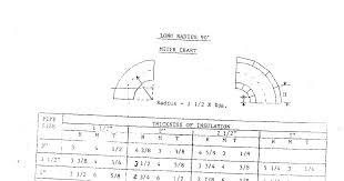 Pattern Layouts For Insulation Workers Long Radious 90