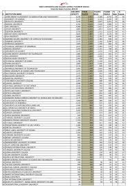 List of kuccps degree programmes. 2019 Kcse Candidates Guide On How To Apply For Courses Via The Kuccps Portal Newsblaze Co Ke
