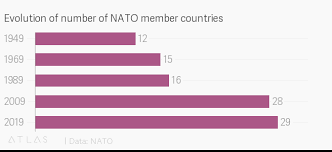 nato 70 four charts that explain the alliance quartz