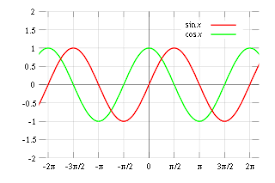 Distribuiți pe twitter distribuiți pe facebook trimiteți către pinterest. Pi Wikipedia